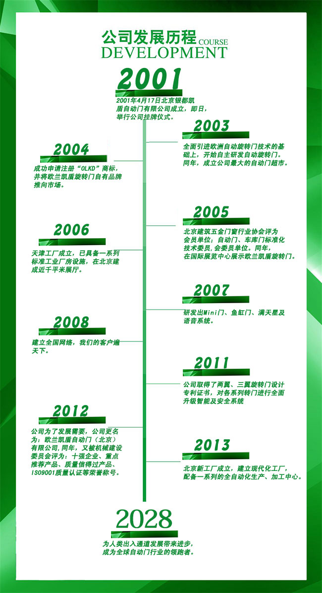公司發展歷程