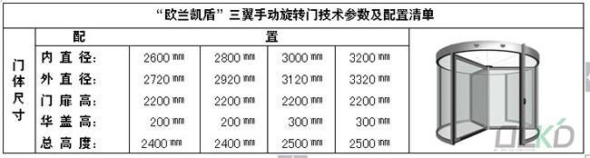 手動(dòng)三翼規(guī)格