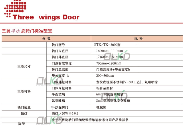 三翼手動(dòng)配置