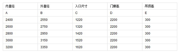 手動轉門尺寸